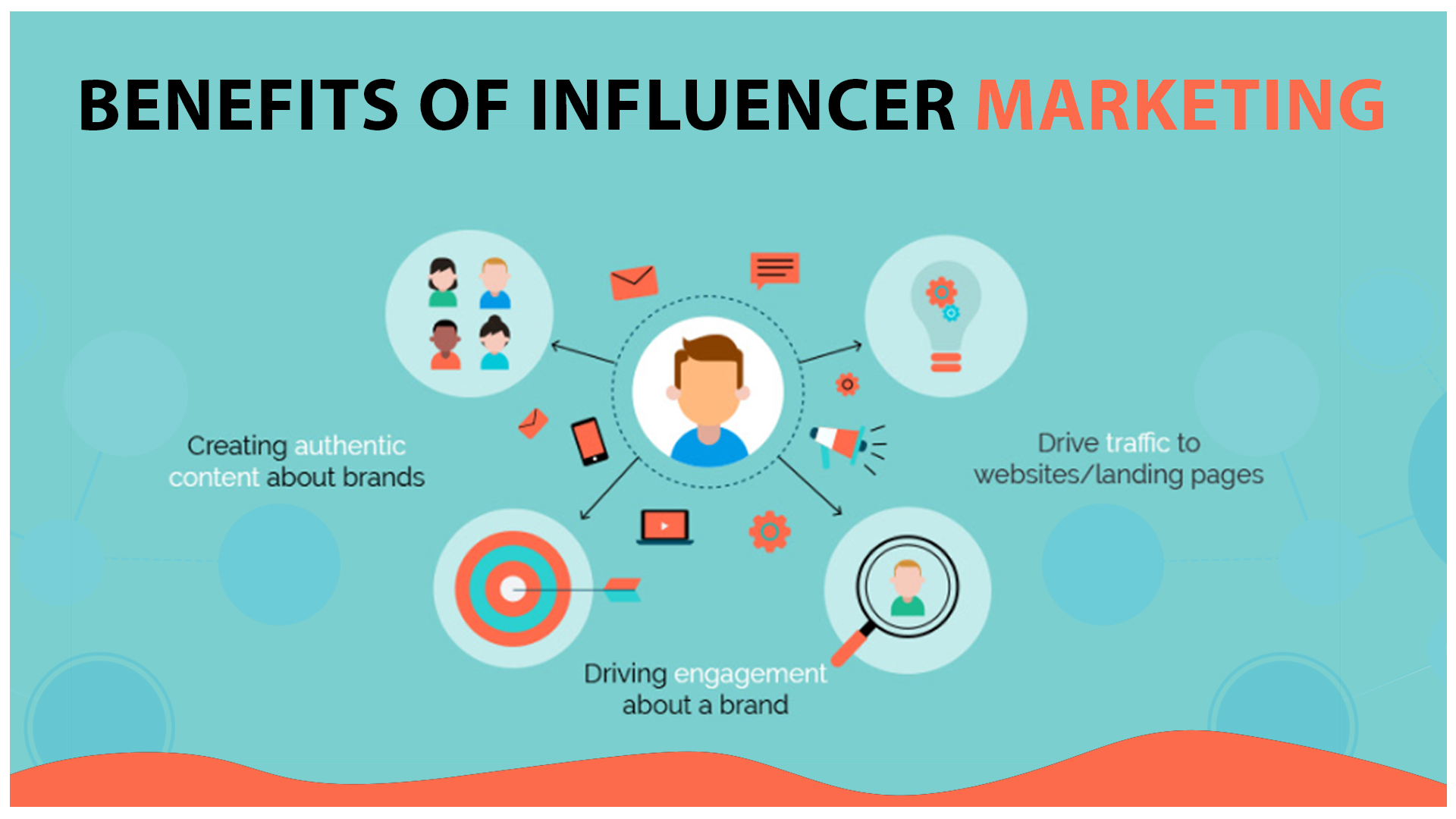 Influencer-marketing-benefits
