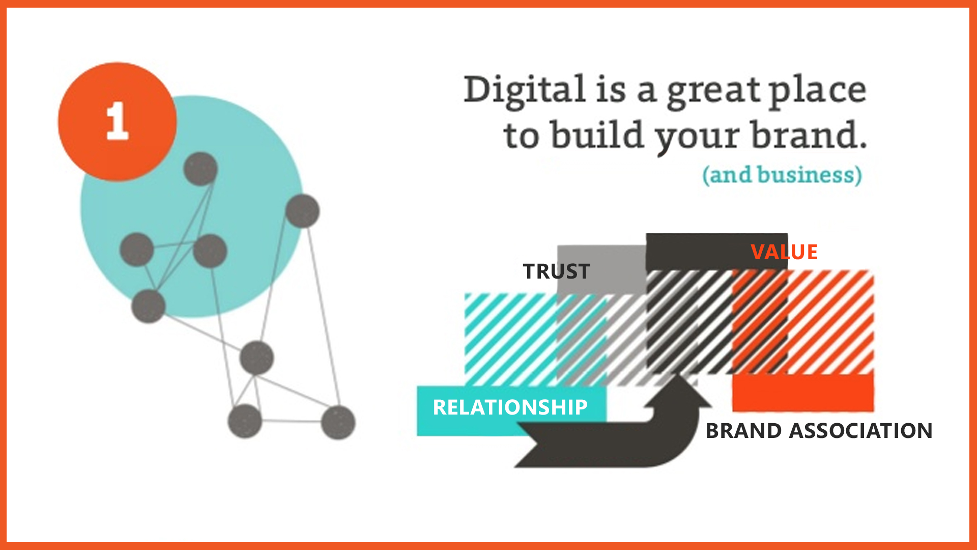 Influencer marketing in digital world