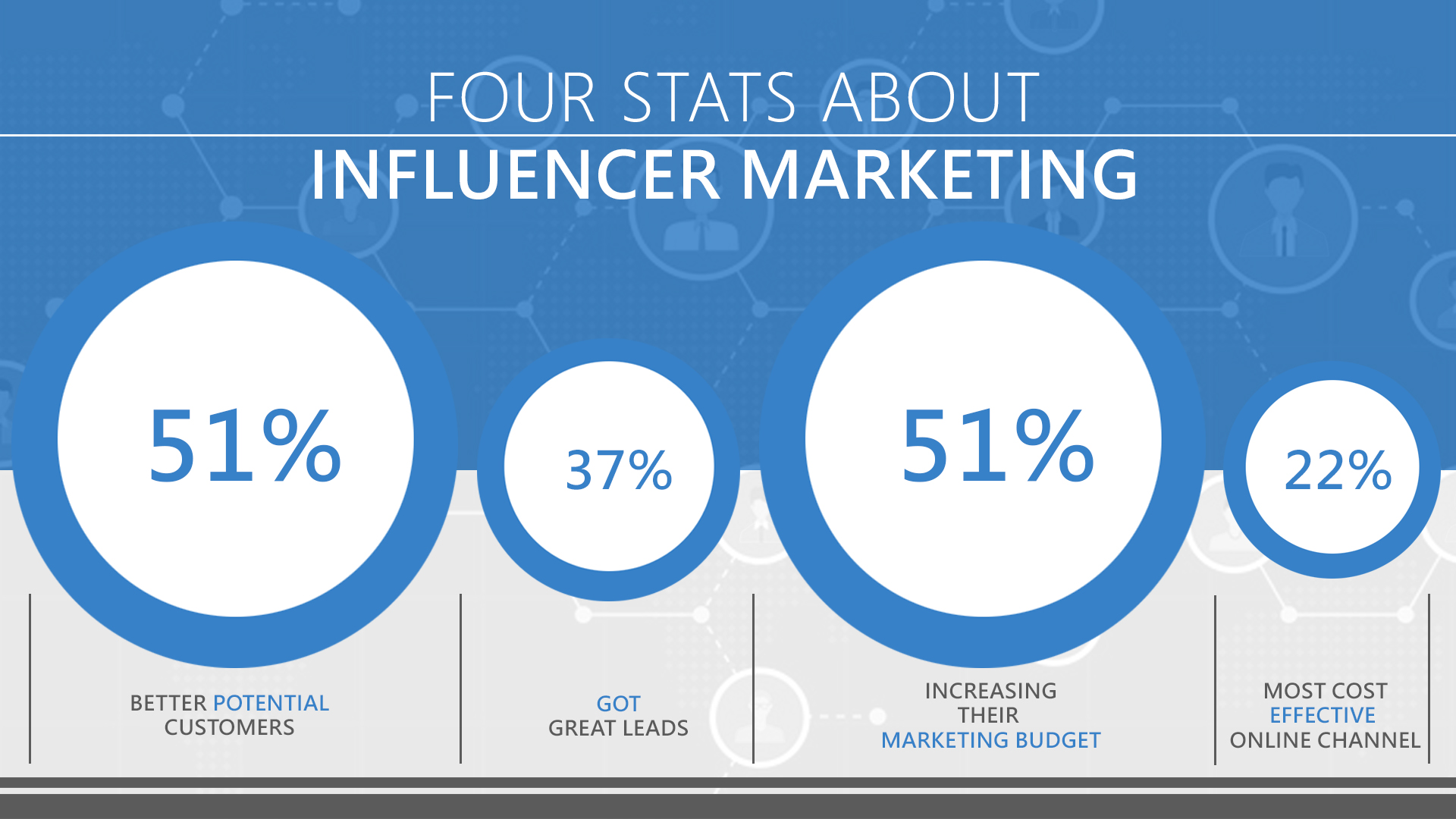 Influencer-marketing-statistics
